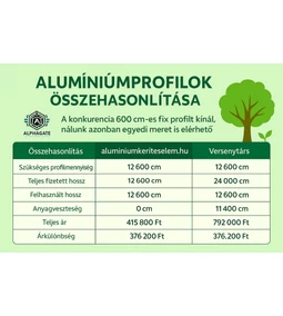 Versenytársak árai